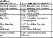 UIN Madura Buka Peluang Mutasi Dosen dan Calon Dosen untuk Optimalkan Program Studi Baru