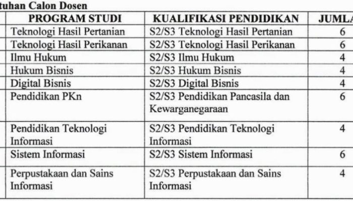 UIN Madura Buka Peluang Mutasi Dosen dan Calon Dosen untuk Optimalkan Program Studi Baru